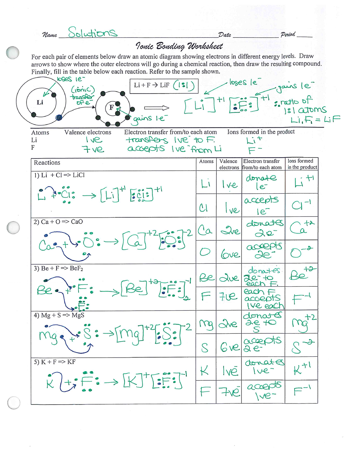 Ionic bonding worksheet answers of ionic bonds worksheet Worksheets