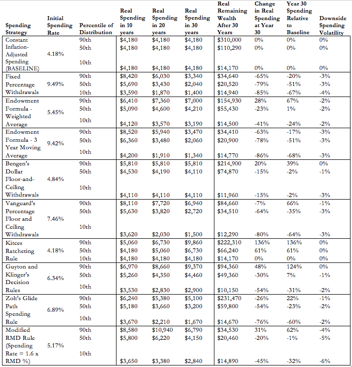 Irs Required Minimum Distribution Worksheet For 2025 Cleo Mellie