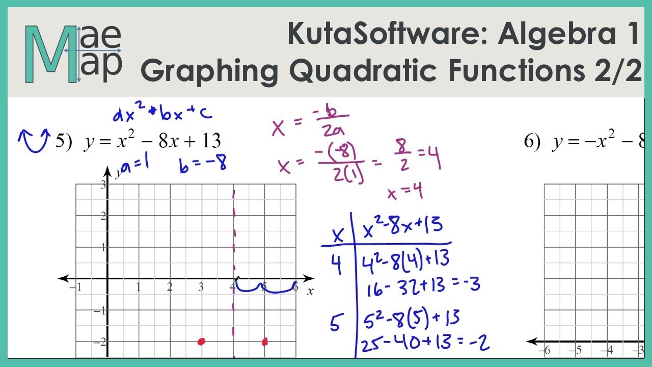 KutaSoftware Graphing Quadratic Functions Part 2 Worksheets Library