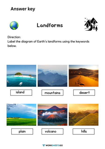 Landforms Worksheets WorksheetsGO
