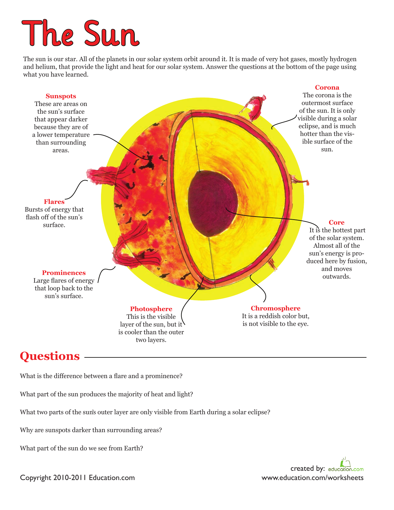 Layers Of The Sun Worksheet E streetlight