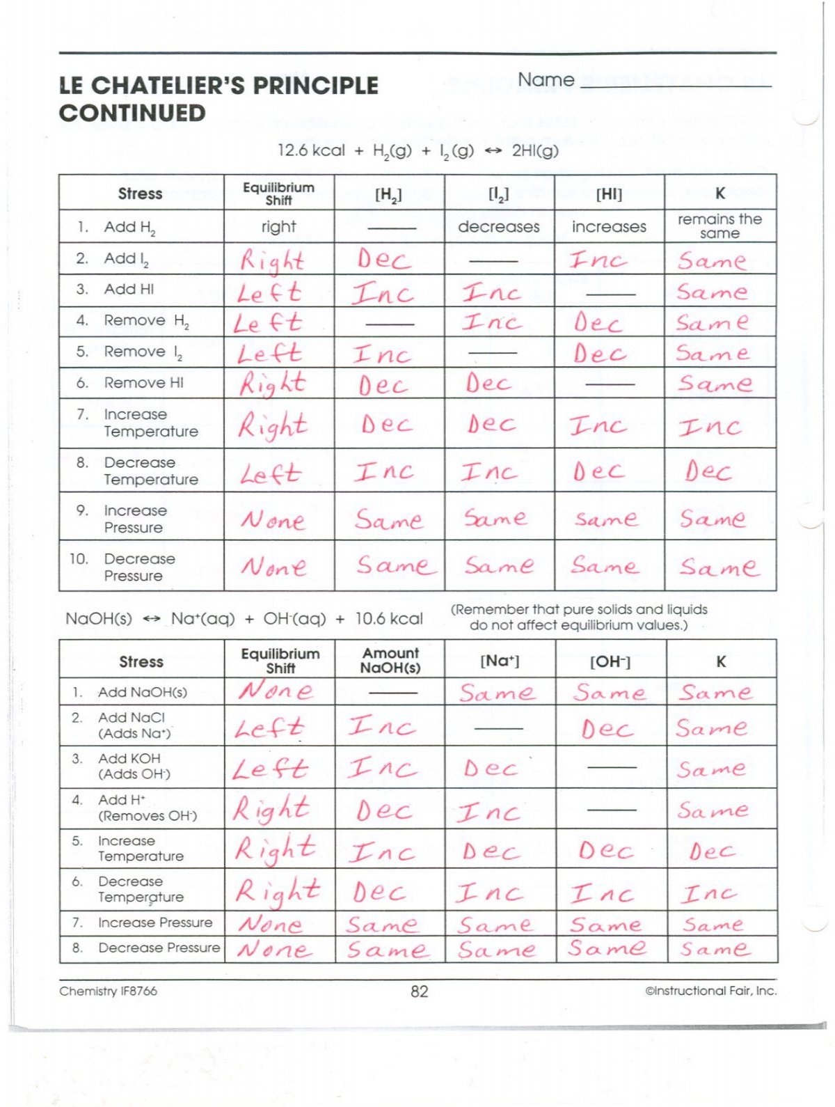 Le Chatelier S Principle Worksheet Answers Breadandhearth