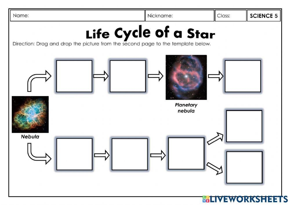 Life Cycle Of A Star Online Exercise For Live Worksheets Worksheets 