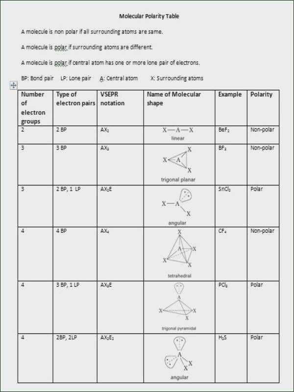 Mastering Molecular Shapes With The Phet Molecule Shapes Worksheet 