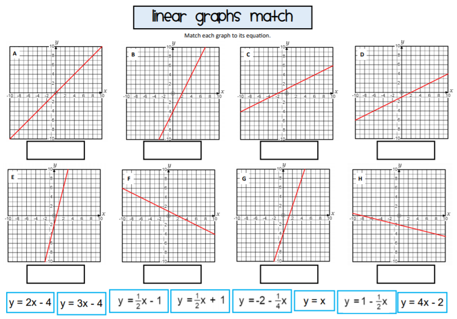 linear equations and graphs worksheet