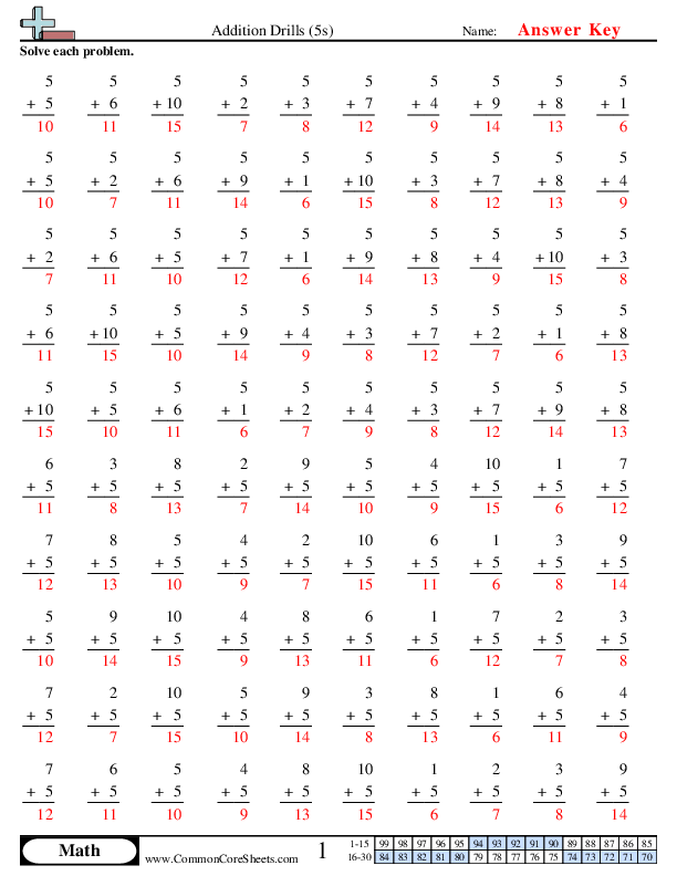 Math Drills Worksheets Worksheets Library