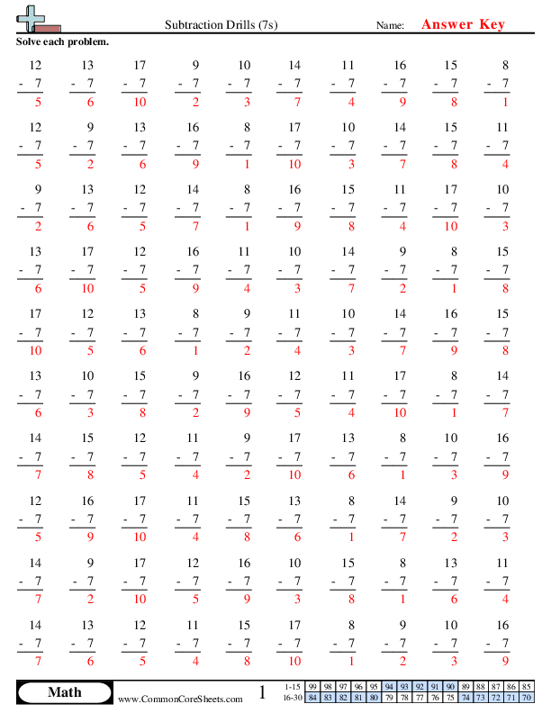 Math Drills Worksheets Worksheets Library