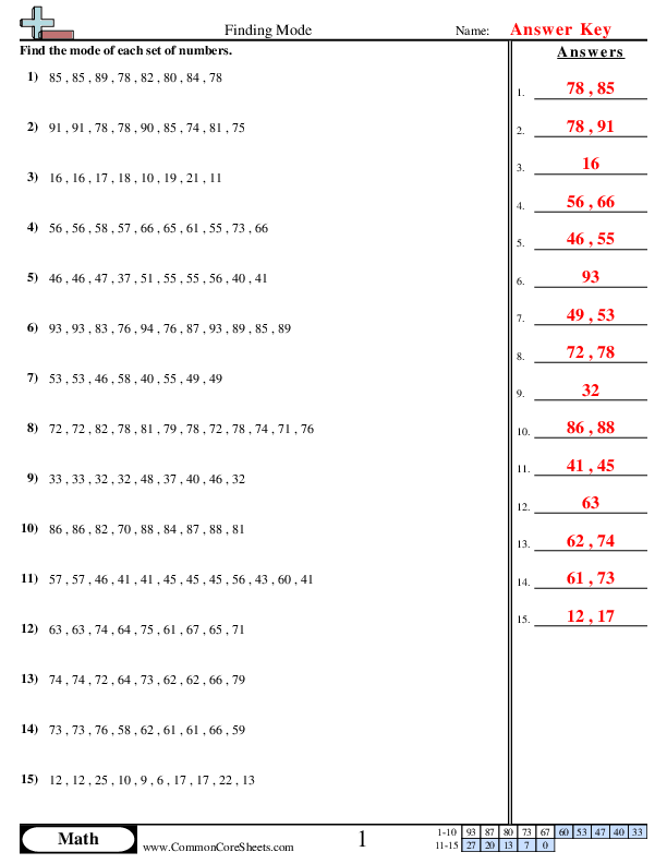 Mean Median Mode Range Worksheets Math Monks Worksheets Library