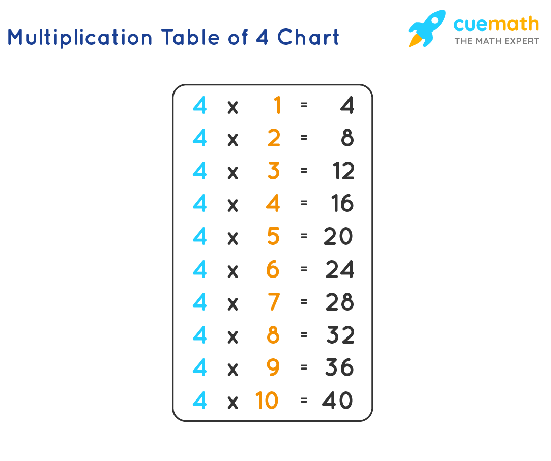 Multiplication Times Table 4 Worksheets Steprolf