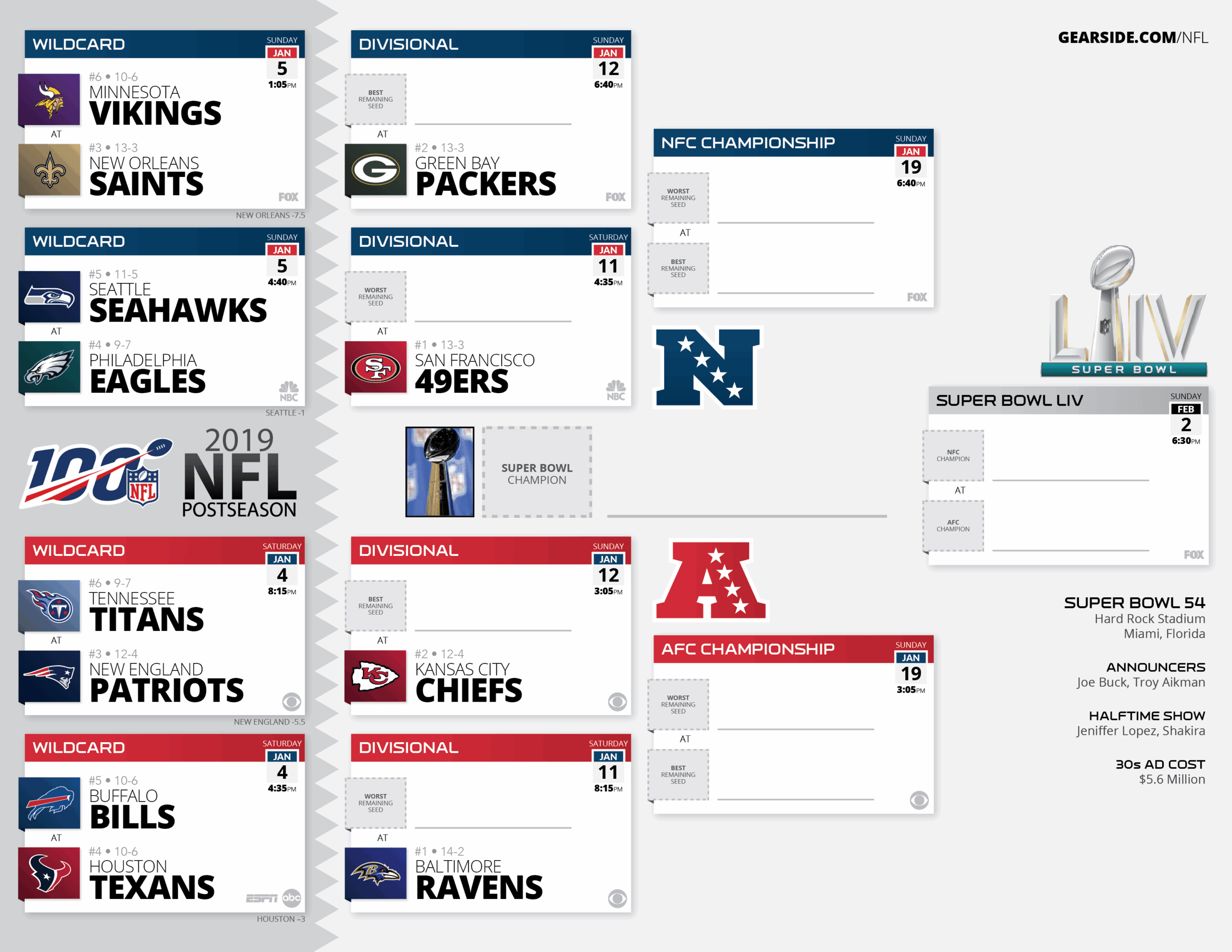 nfl wild card schedule printable