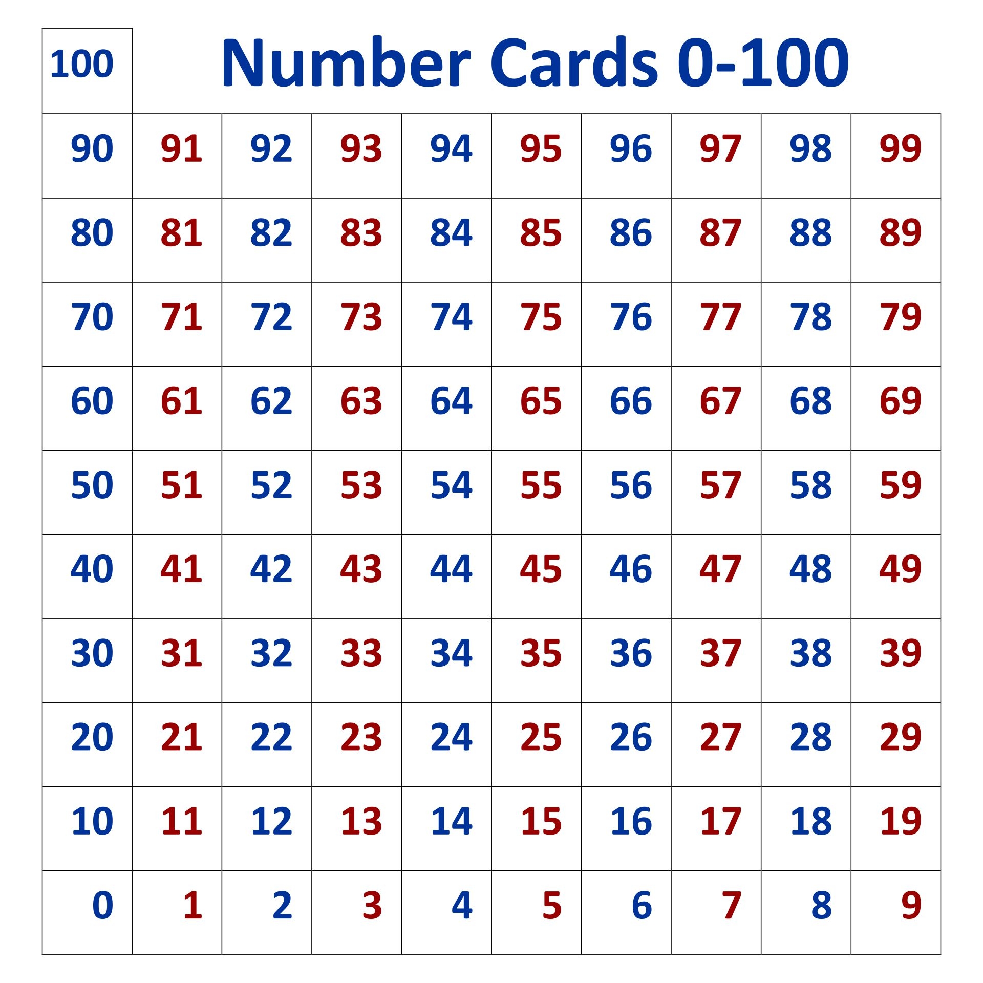 number cards 100 200 printable