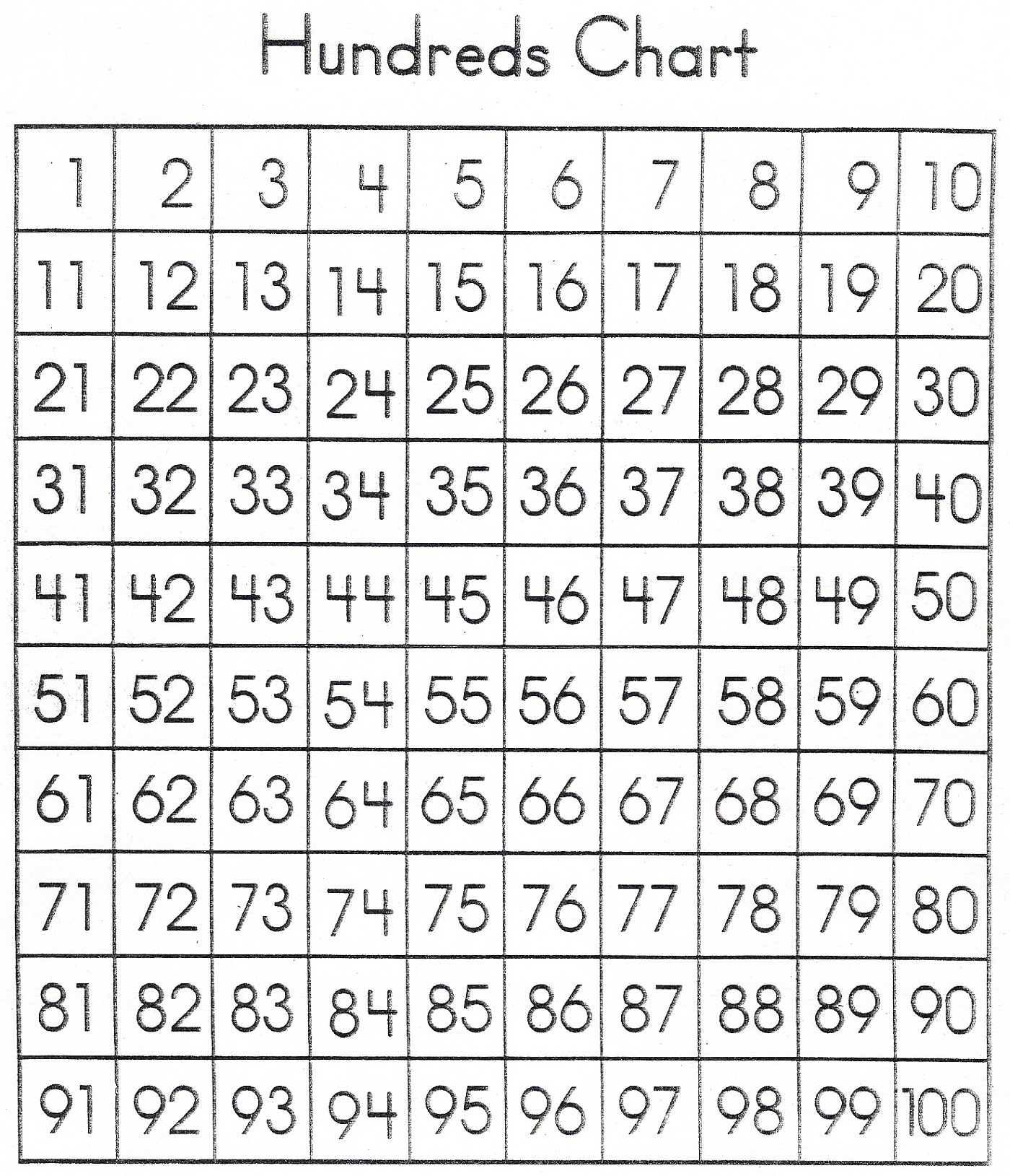 Numbers 1 100 Printable Worksheets Lyana Worksheets