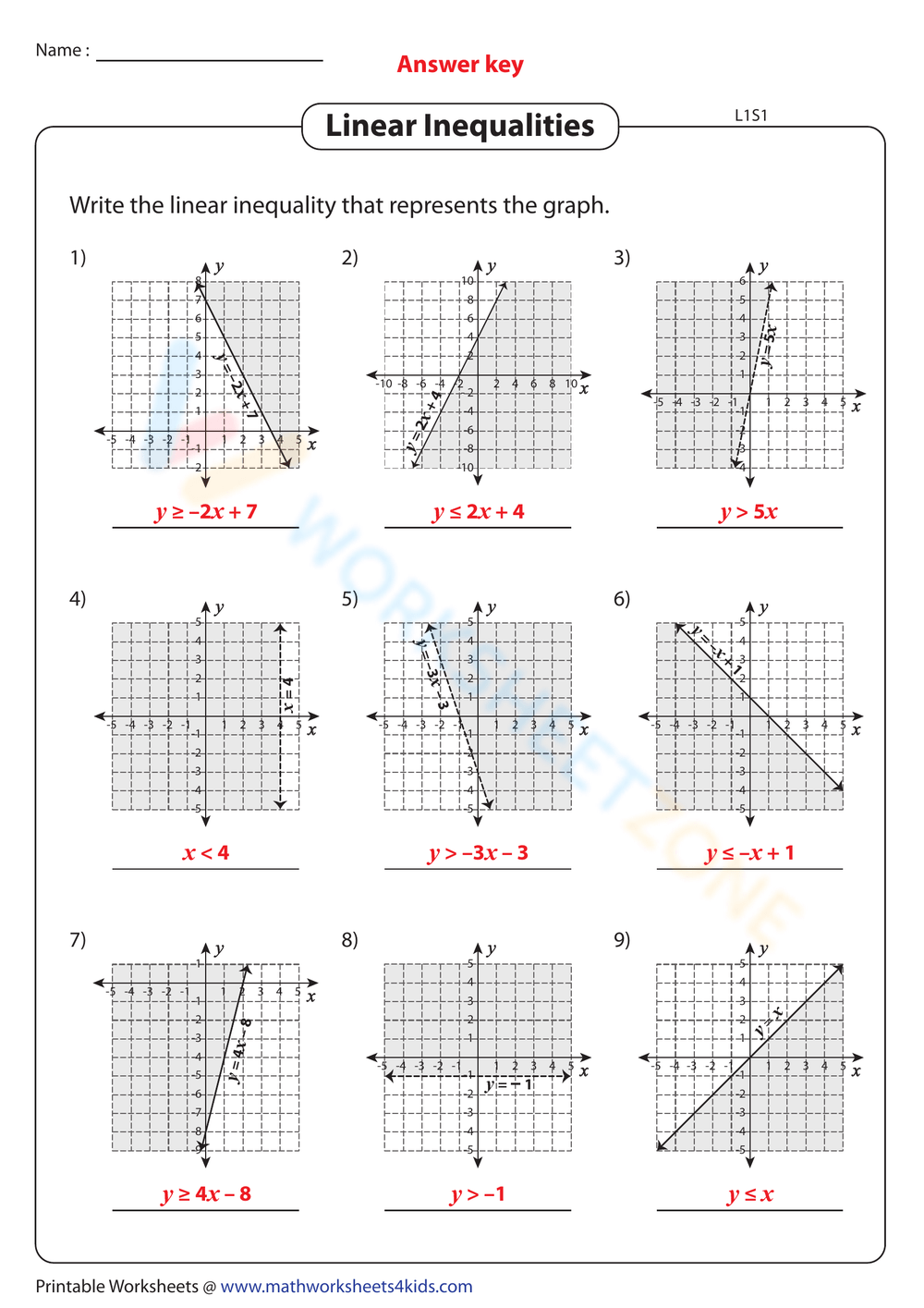 Observe The Graph And Identify The Inequality Level 1 Worksheet