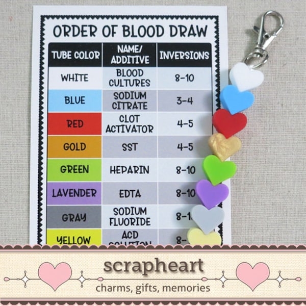 Order Of Draw Badge Card Etsy
