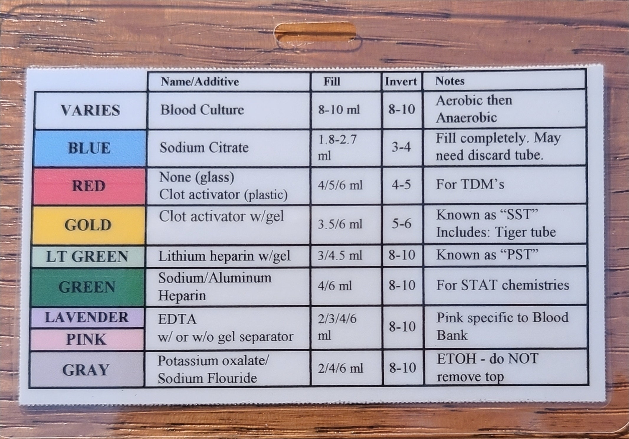 order of draw badge card printable