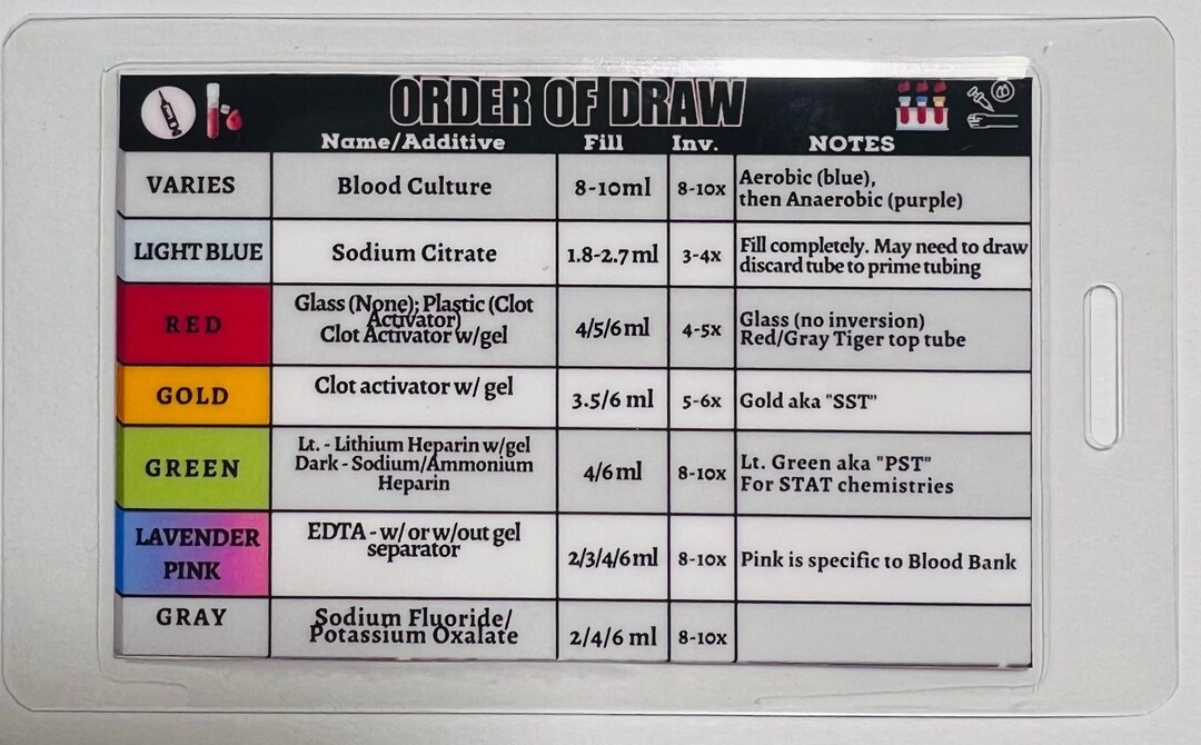 Order Of Draw Badge Card Etsy