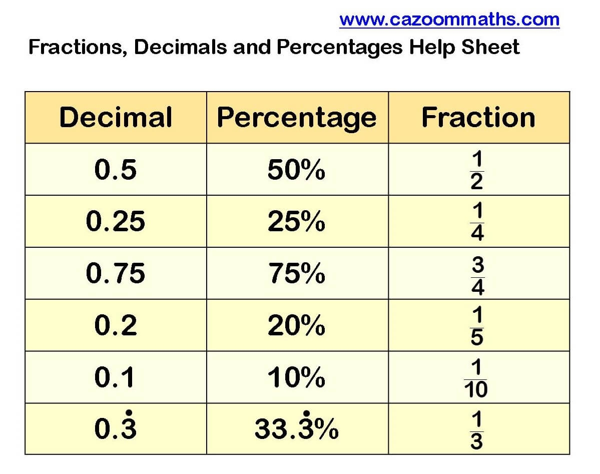 worksheet pdf fractions to decimals 100 5th grade