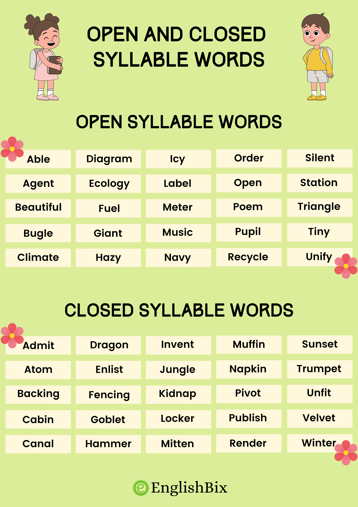 Orton Gillingham Coaching Teaching Open Syllables Tools And 