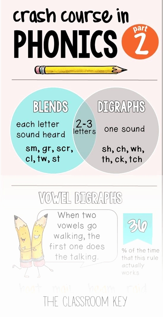 Phonics Floss Rule Worksheet Awesome 25 Floss Rule Worksheet Simple