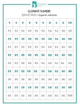 Printable Gujarati Alphabet Practice Worksheet Worksheets Joy