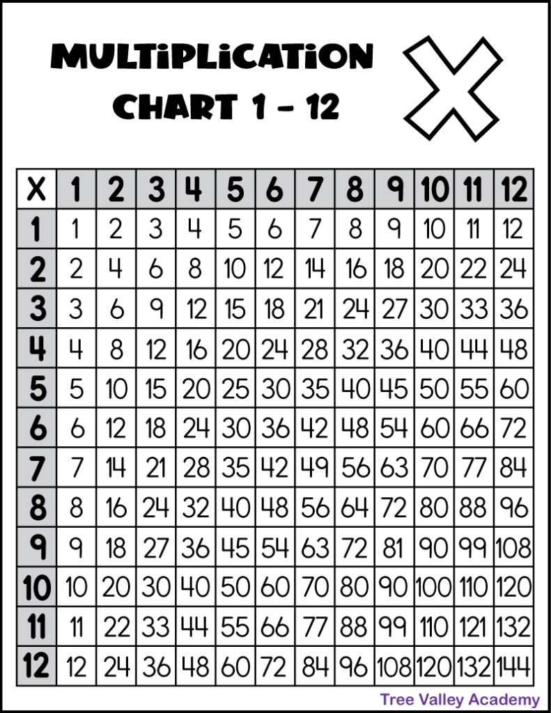 1 12 multiplication worksheet
