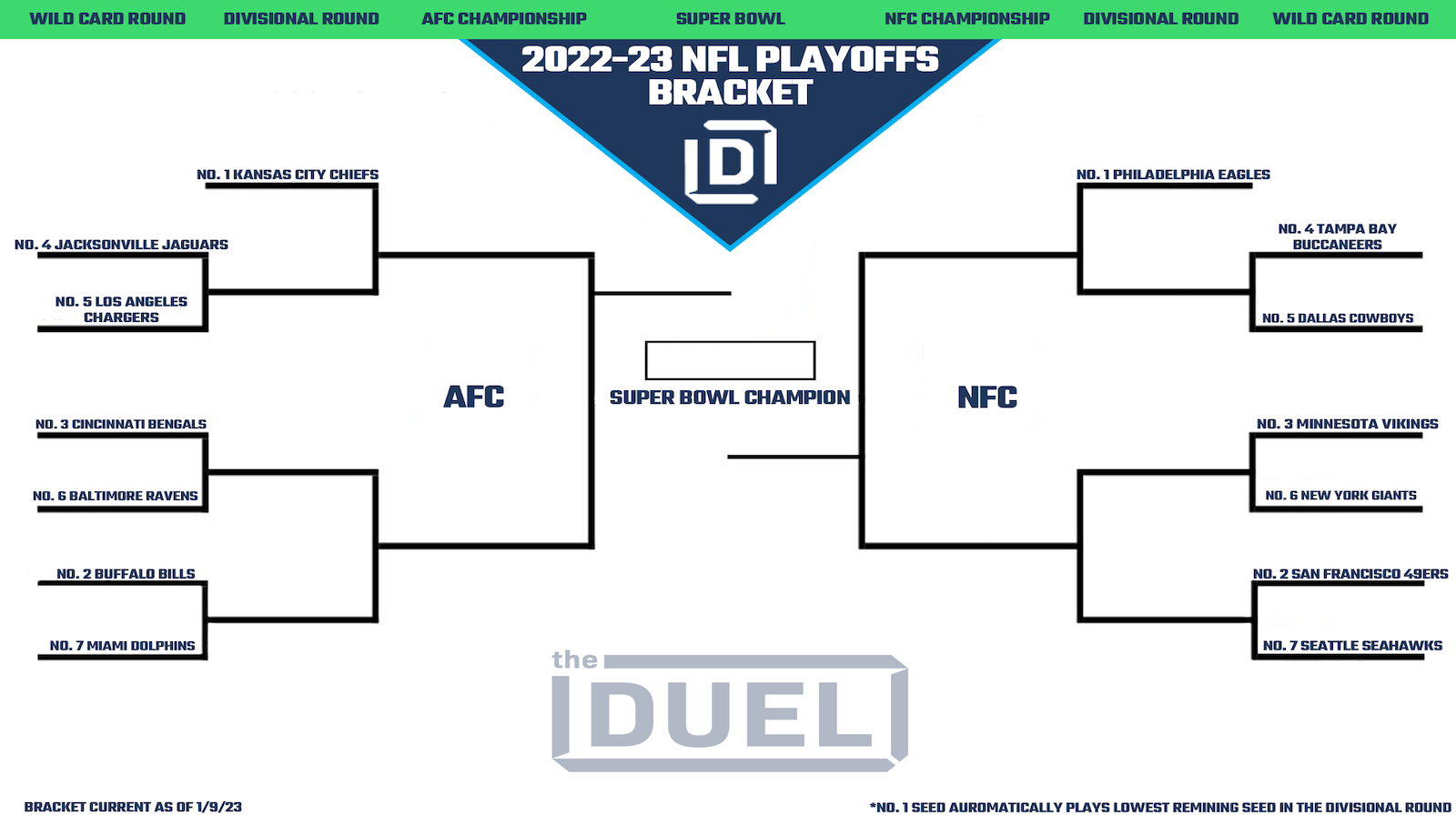 Printable NFL Playoff Bracket 2022 23 For The Wild Card Round FanDuel 