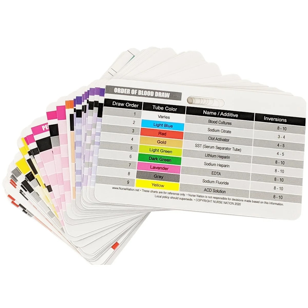 Printable Nursing Reference Cards Printable New Year Banners