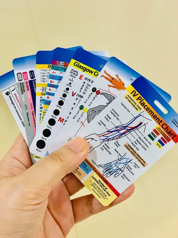 Printable Nursing Reference Cards