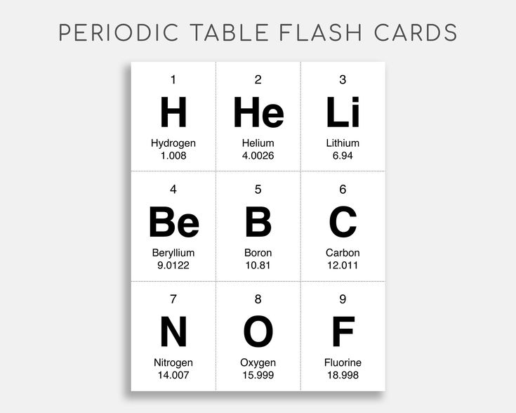 Printable Periodic Table Of Elements Flash Cards Chemistry Flash Cards
