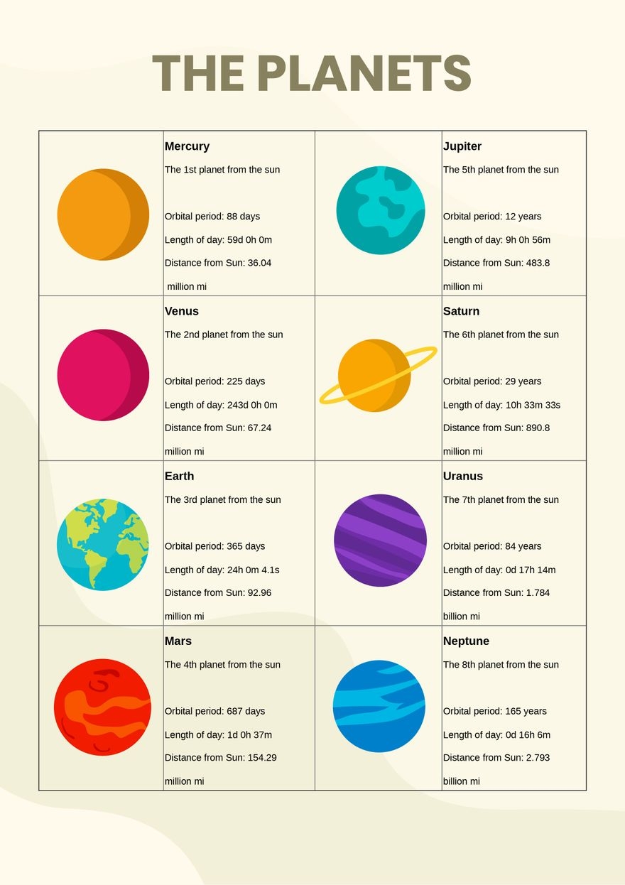 Printable Planet Chart In Illustrator PDF Download Template