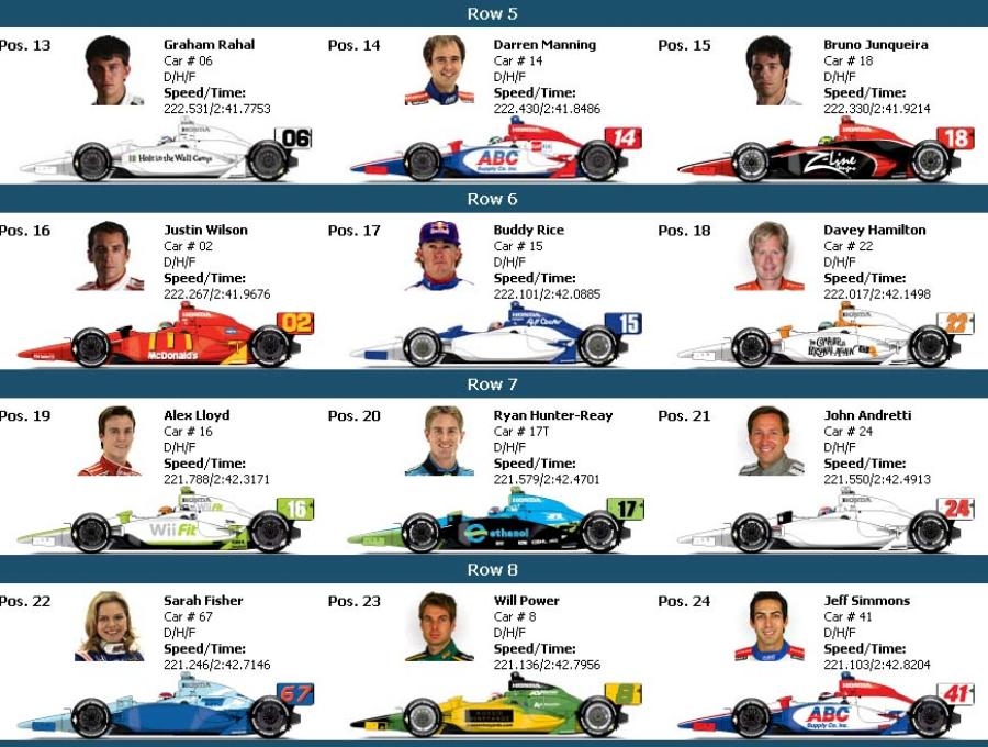 Printable Starting Grid Indy 500