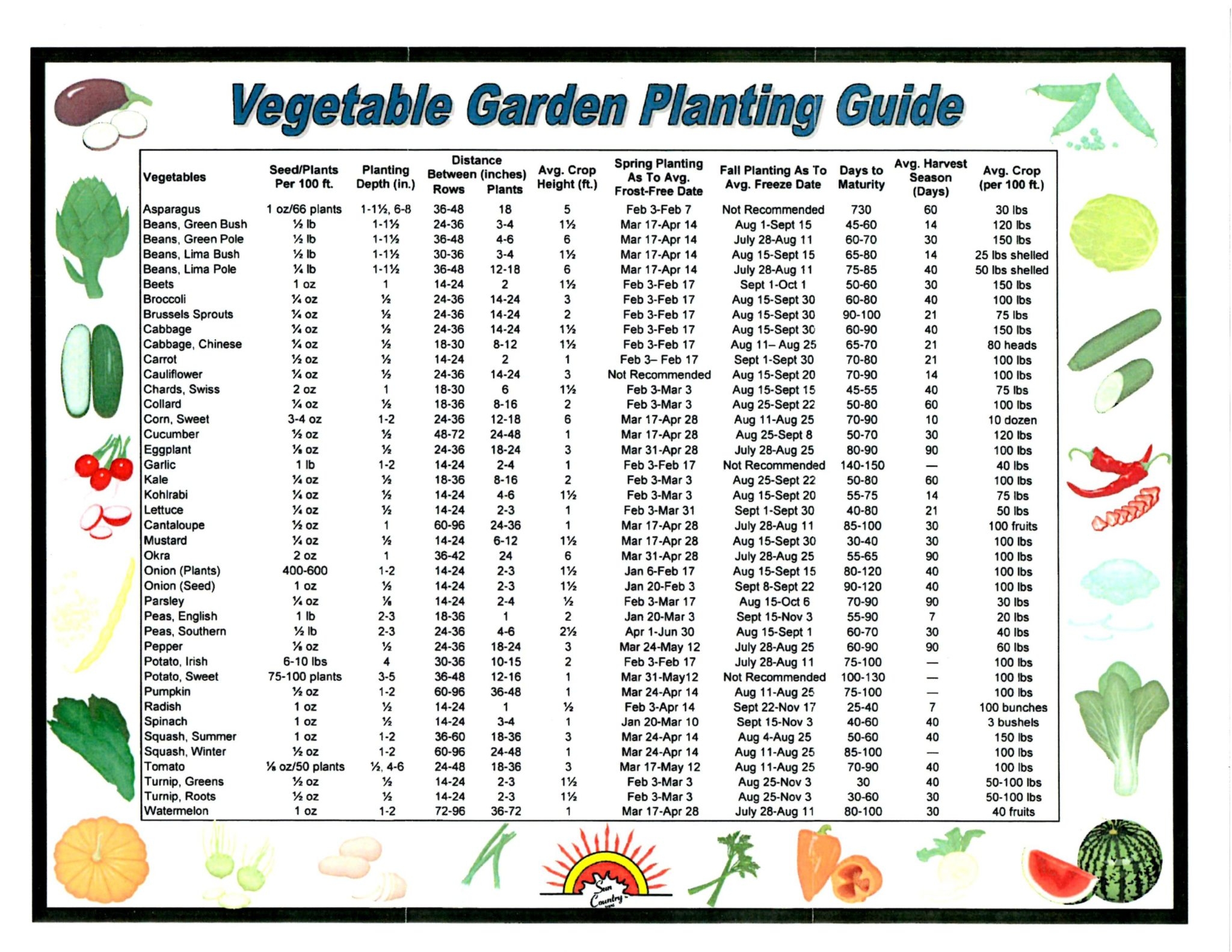Printable Vegetable Planting Guide My XXX Hot Girl