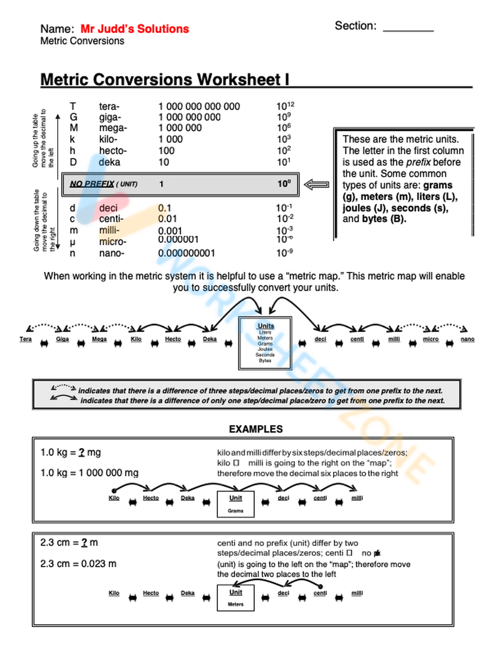 Scale And Conversions Worksheets 2024 Worksheets Library
