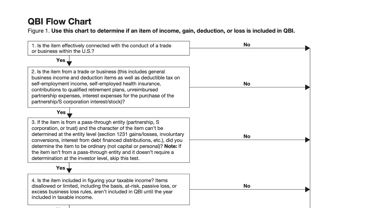Schedule D Capital Loss Carryover Worksheet Walkthrough Lines 6