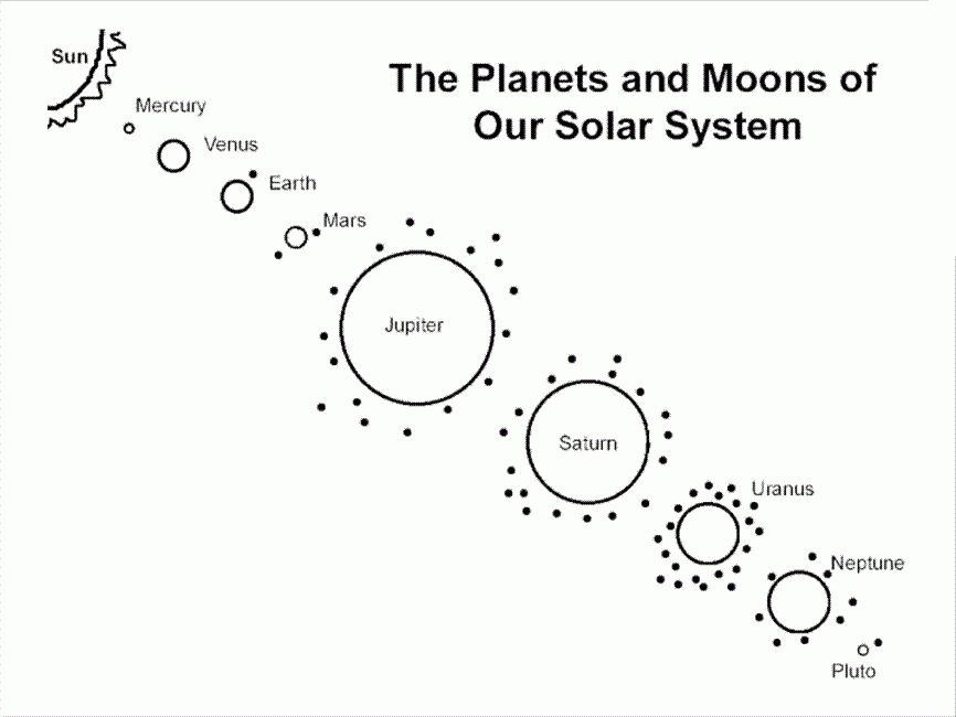 Solar System Coloring Pages To Download And Print For Free
