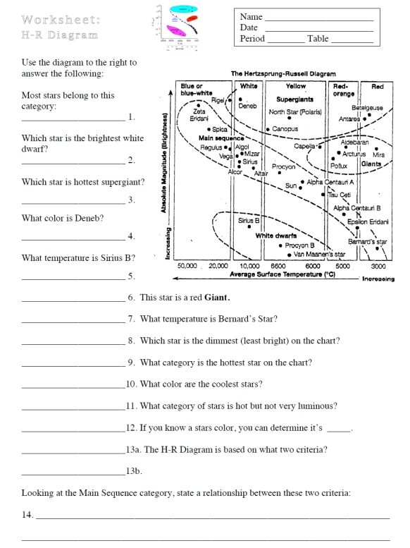 Solved Worksheet H R Diagram Name Date Period Table Use The
