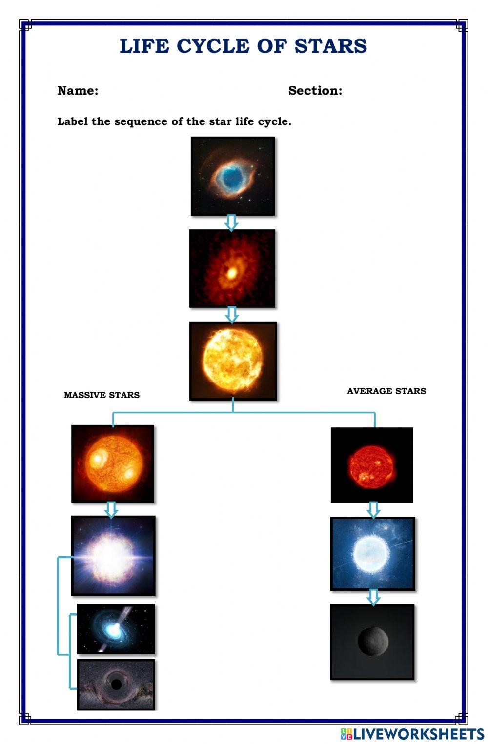 STEM Activity The Life Cycles Of Stars Kirsten W Larson