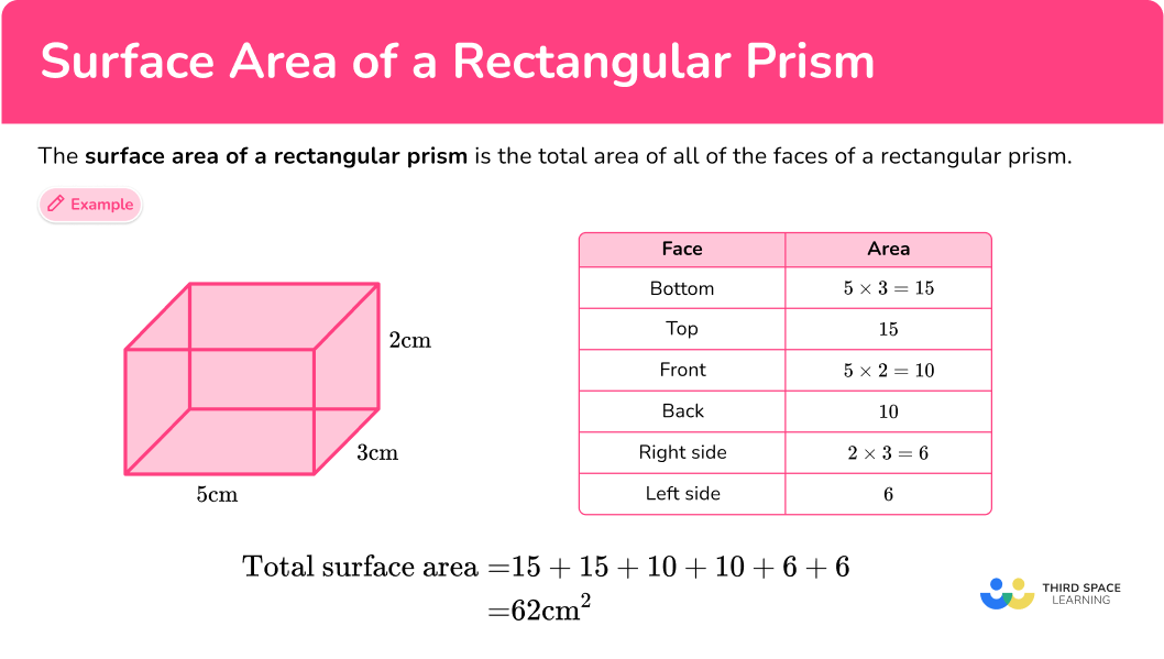 Surface Area Of A Rectangular Prism Math Guide Worksheets Library