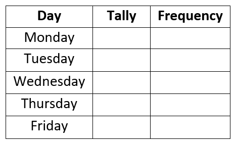 Two Way Frequency Table Worksheet Kuta Cabinets Matttroy