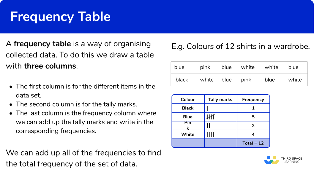 two way frequency table worksheet