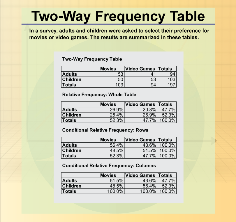 Two Way Frequency Table Worksheet Pdf Cabinets Matttroy