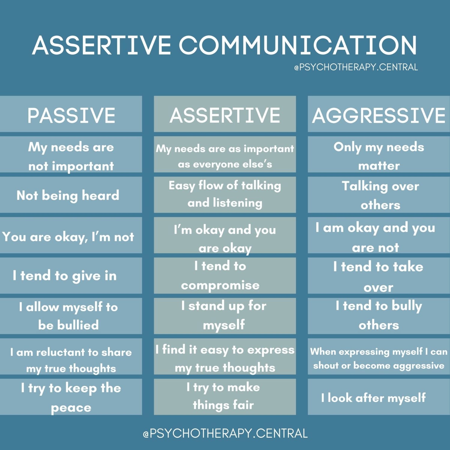 communication styles worksheet