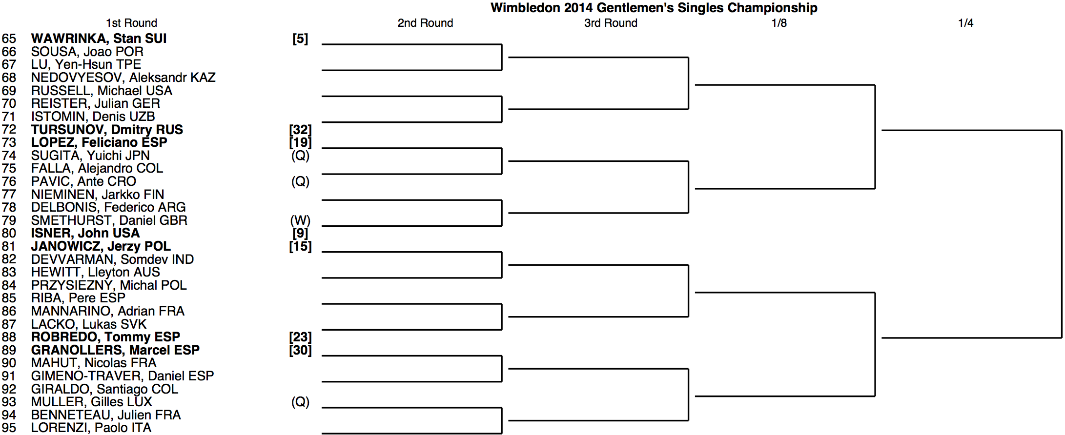 Wimbledon 2024 Draw Printable Cory Maybelle